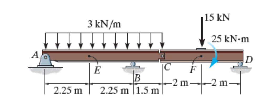 RECITATION 10 1-) Determine the internal normal force, shear force and moment at points E