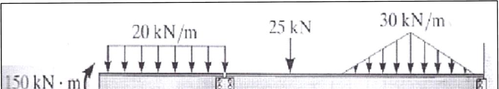 Point F is located just to the left of the 15 kn force and 25 knm couple moment.