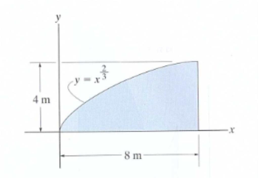 RECITATION 13 1-) Locate the centroid of the