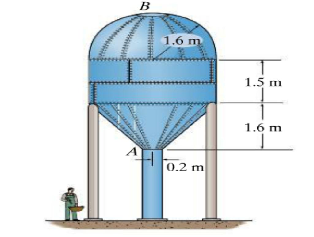 RECITATION 14 1-) a) The water tank AB shown above, has a hemispherical top and is fabricated from thin steel plate.