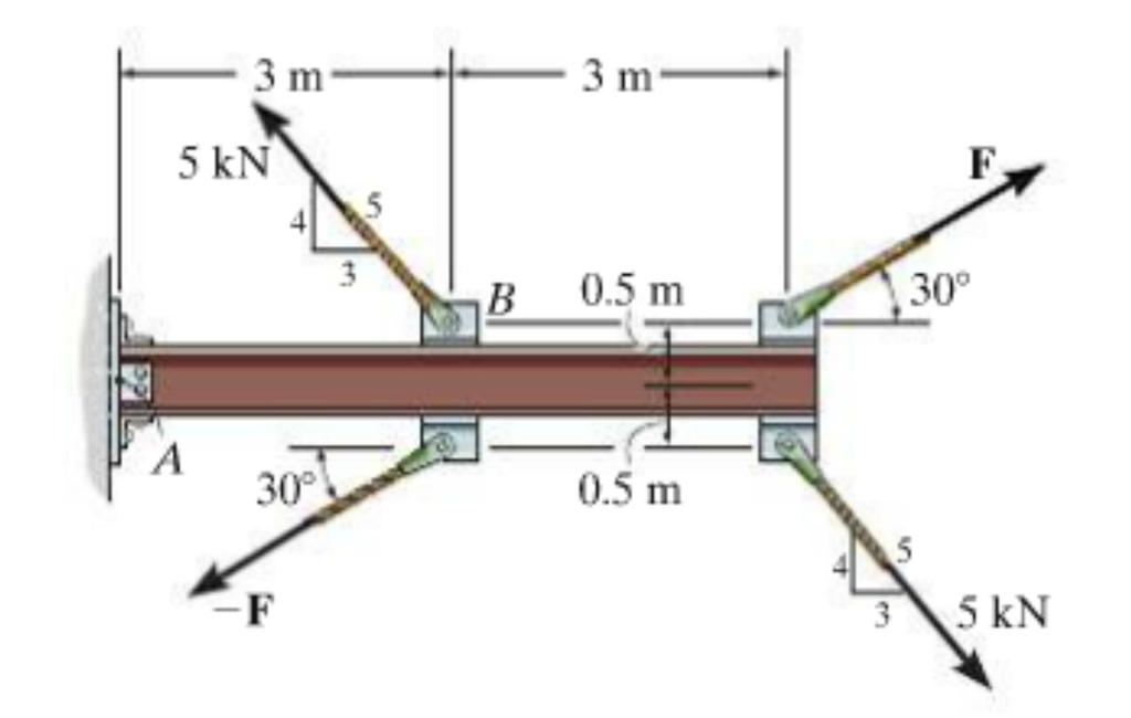 RECITATION 5 1-) a) Two couples act on the cantilever beam. If F = 6 kn, determine the resultant couple moment.
