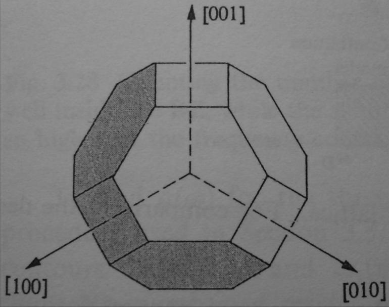 k-uzayında Simetri: 1. Brillouin Bölgesi (Üç Boyut) FCC örgü yapısına sahip Al nin 1.