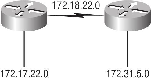 IP ROUTING 311 Gateway of last resort is 172.19.22.2 to network 0.0.0.0 C 172.17.22.0 is directly connected, FastEthernet0/0 C 172.18.22.0 is directly connected, Serial0/0 S* 0.0.0.0/0 [1/0] via 172.