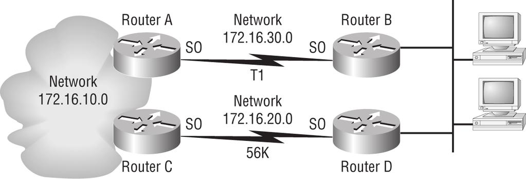 IP ROUTING 313 Routing Protokolleri Üç routing protokol sınıfı vardır: Distance vector: Distance vector protokolleri, uzaklığı muhakeme ederek, uzak bir network e en iyi yolu bulur.