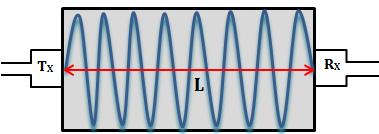 belirlenebilmektedir. Dayanım belirlemede sismik hızlardan P dalga hızı kullanılmaktadır.