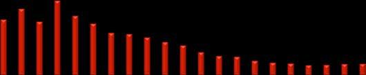 8 15 8.1 8.1 7.1 10.5 7.5 7.9 7.6 6.5 5.9 6.4 15.9 13.2 6.8 4.9 4.5 12.7 4.4 9.8 4.8 8.5 4.3 7.9 3.7 6.8 4 6.9 5.4 7.5 6.8 7.