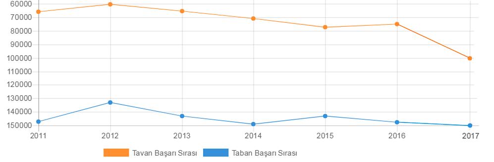 2014 yılında oluştu. Programın taban puanlarının ortalaması 286,66811 olmuştur. Programın 2016 taban puanı ortalamanın üstündedir.