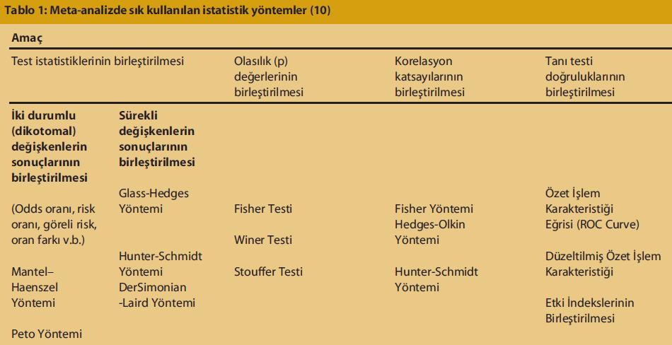 9.09.2014 24 Kullanılan testler Açıkel C.