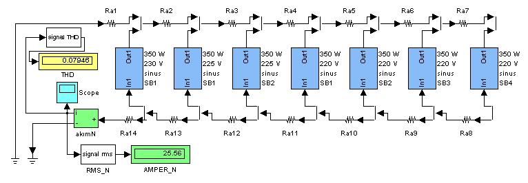 350 W sodyum buharlı armatürlerin nonlineer direnç modellerinden oluşan tek fazlı Simulink devre modeli. 2.3. Harmonik akım enjeksiyon modeli Bu çalışmada incelenen sodyum buharlı lamba devresinin