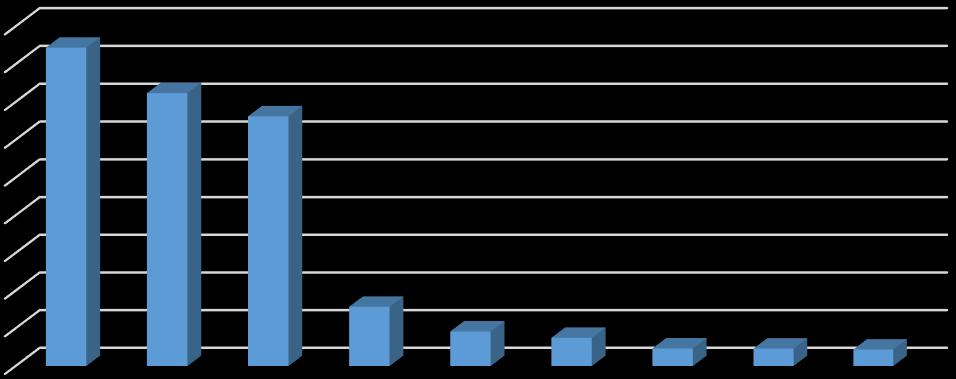 (72,4 bin hektar), Fransa (66,2 bin hektar), Çin (15,7 bin hektar) şeklinde sıralanmaktadır.