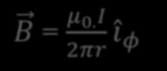 ı φ a z z = r. cotα B = μ 0.I 4πr dönüşümü yapılırsa; a z = a sinα. dα.