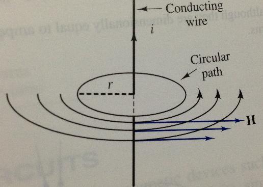 Eğer integral alınan yol ile manyetik alan aynı yönde ise, o halde skaler büyüklükler cinsinden bu denklem şu şekilde yazılabilir: Hdl i Aşağıdaki şekilde i akımını taşıyan bir iletken ve r yarıçaplı