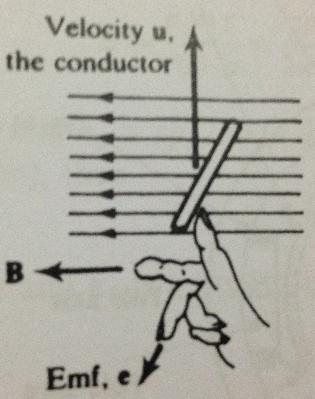 İletkende indüklenen gerilimin polaritesi, Fleming Kuralı olarak da bilinen Sağ El Kuralı olarak adlandırılan bir kuralla bulunur.
