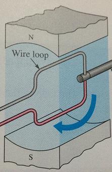 Bu konumda bobin, manyetik alan kuvvet çizgilerine paraleldir ve dolayısıyla kuvvet çizgileri bobini kesmez.