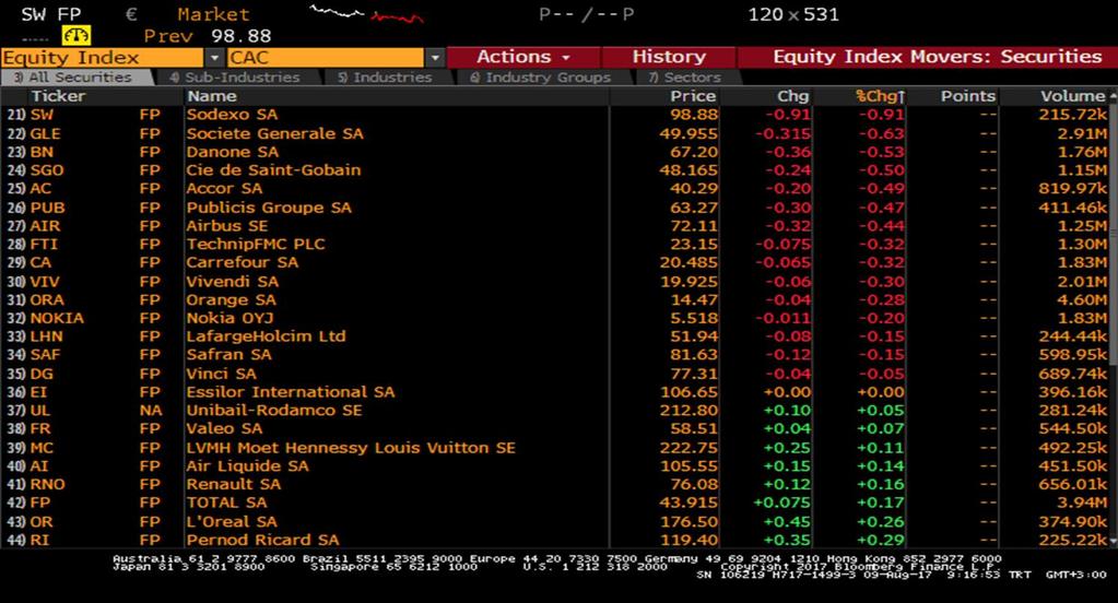 com T: +90 212 385 42 00 CAC40 Endeksi CAC40 -