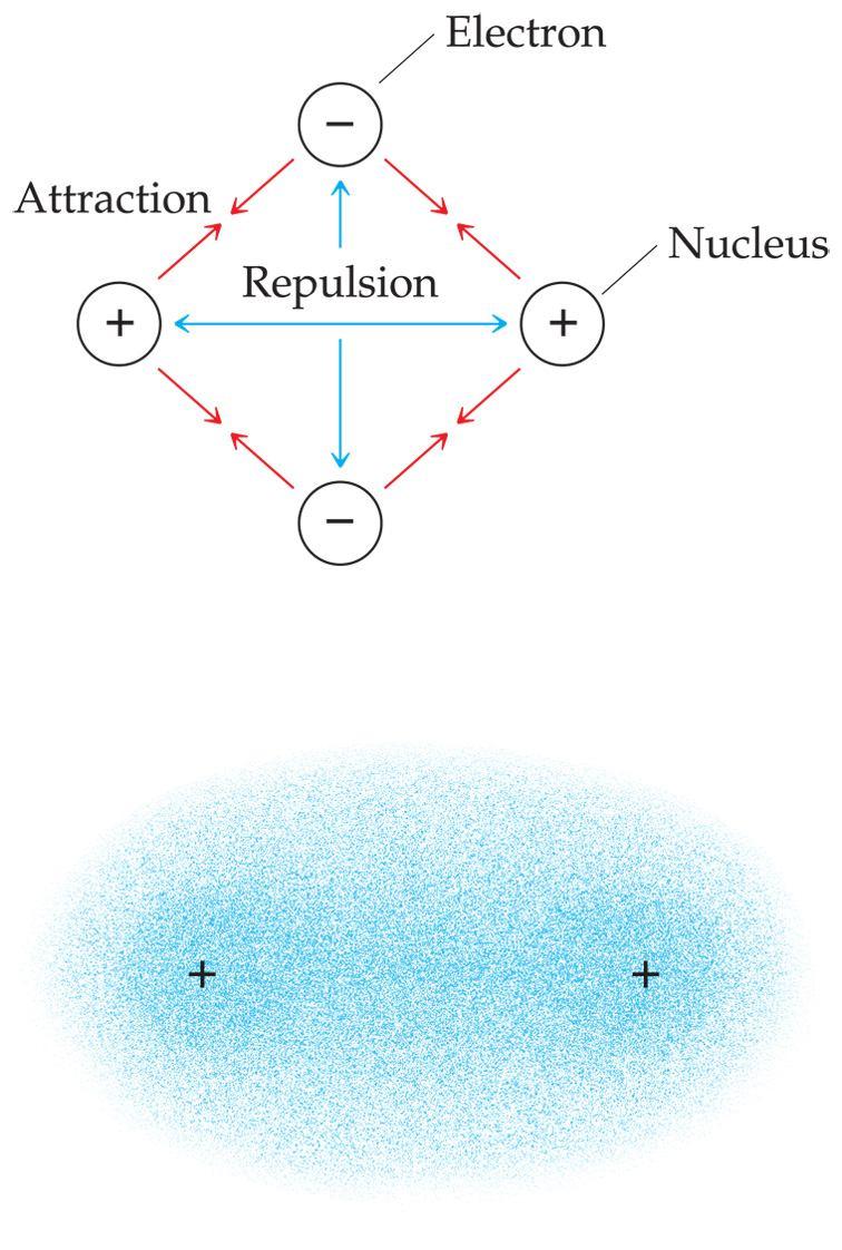 Kovalent Bağlanma Bu bağlara da atomlar elektronları paylaşır.