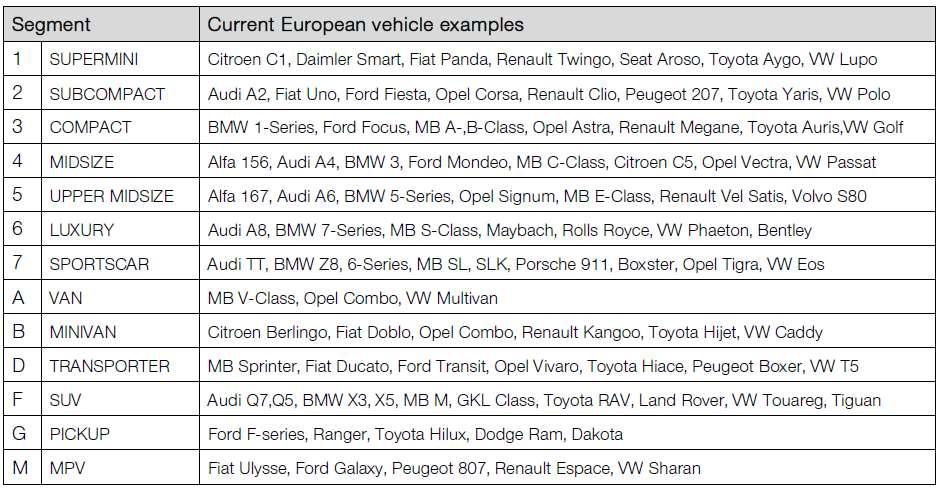 Table: Vehicle type classes Bernd Heißing