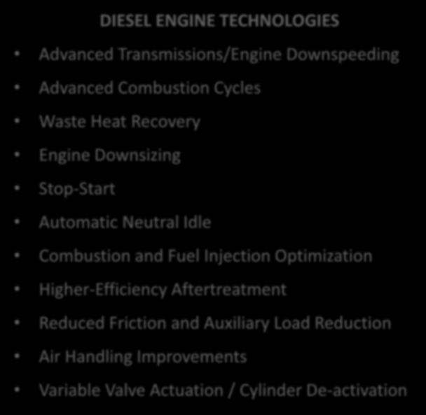 Technology Assessment: Engine and Powerplant Optimization and Vehicle and Trailer Efficiency, Trucks and TRU Session, September 2, 2014 DIESEL ENGINE TECHNOLOGIES Advanced Transmissions/Engine