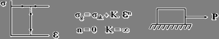 uyan bazı AMPİRİK FORMÜLLER geliştirilmiştir.örneğin ilk formül ; σ ger = K. ε n (Holloman denk.