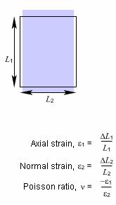 HACİMSAL MODÜL (Bulk modülü) : Herhangi bir hidrostatik yük uygulandığında, doğan hidrostatik gerilmenin volumetrik strain e (şekil değişimine) oranına hacimsel modül denir.