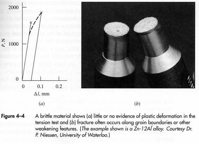 SÜNEKLİLİK : Aşağıda üç farklı temperleme işlemi görmüş bir alüminyum malzemenin süneklilik kıyasını