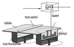 ID:41 K:107 2.1.2. Laser Sinterleme Teknolojisi Selective Laser Sintering (SLS), seçici lazer sinterleme olarak isimlendirebileceğimiz bu yöntem 1980 lerin sonunda ABD de geliştirildi.