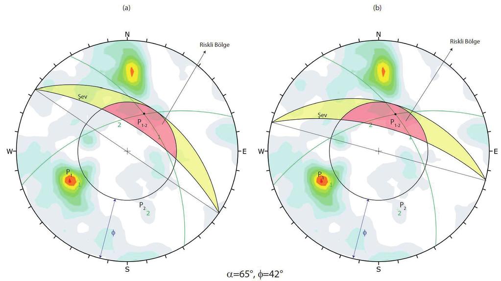 Jeoloji Mühendisliği Dergisi 40 (1) 2016 19 Araştırma Makalesi / Research Article Güney kanat kama tipi kayma potansiyeli için yapılan kinematik analizlerde kayma potansiyeli oluşturan