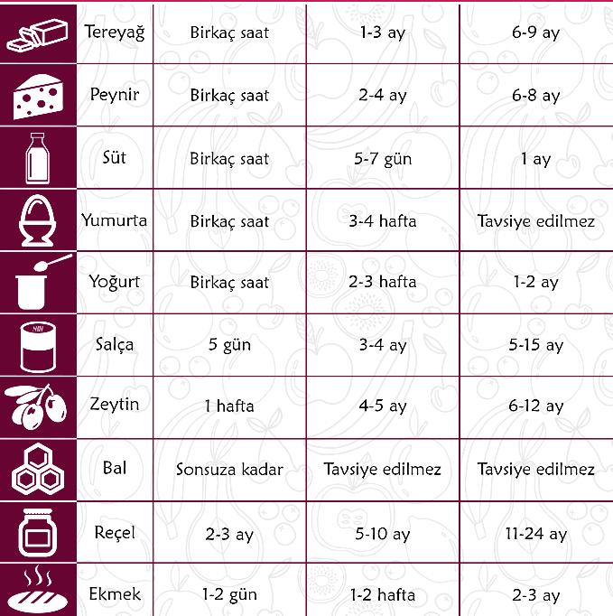 8/12 HACCP Bazı