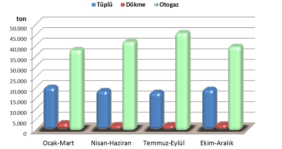 18: İzmir ilindeki satışların ürüne