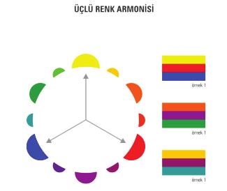 Skala İki rengin birbiriyle karışımından oluşan ışık derecelendirme