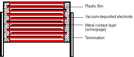 conducting electrodes» Film/Foil Construction