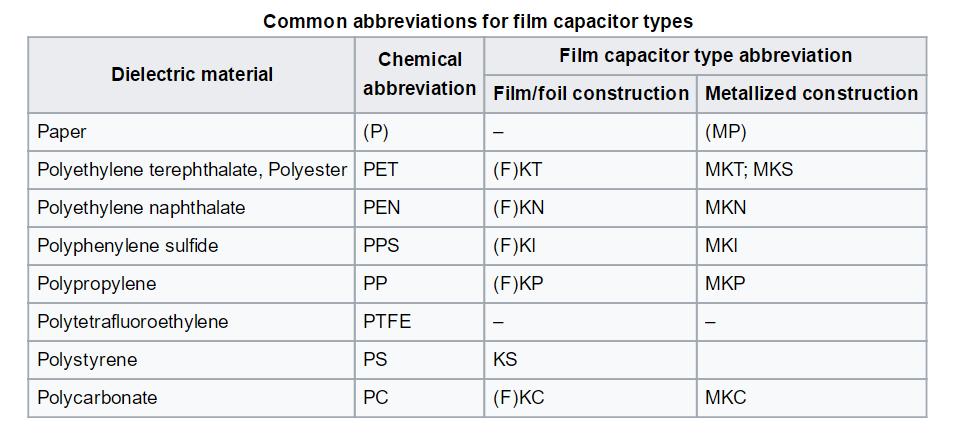 Plastik Film