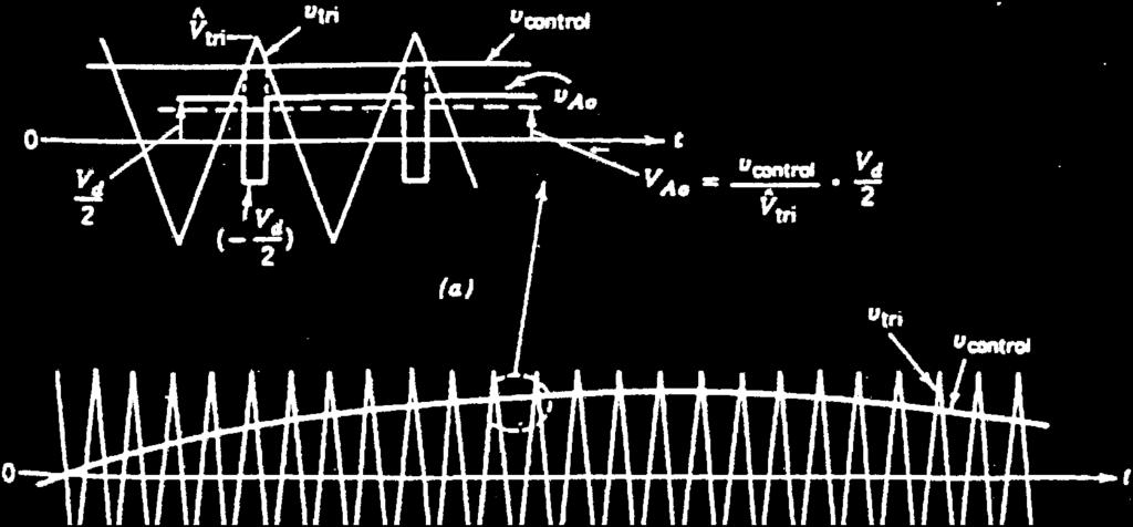 Bu durumda V control geriliminin anahtarlama periyodu sabit olduğu varsayılır. Bu varsayımdan hareket ederek Eş. 3.