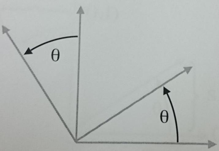 EKSENLERİN DÖNDÜRÜLMESİ