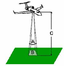 16 açı önemlidir. IFOV; algılayıcının gördüğü koninin açısını (A), yeryüzünde gördüğü sahayı (B) içerir.