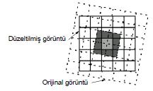 22 b) Bilineer enterpolasyon yöntemi Bu yöntemde yeni piksel değeri orijinal görüntüden alınan piksele en yakın dört pikselin ortalaması alınarak bulunur.