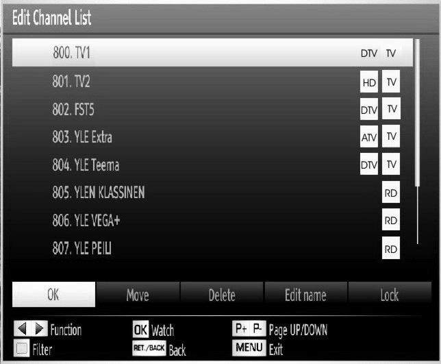 Operating the Channel List Press or button to select the channel that will be processed. Press or button to select a function on Channel List menu. Use P+/P- buttons to move page up or down.