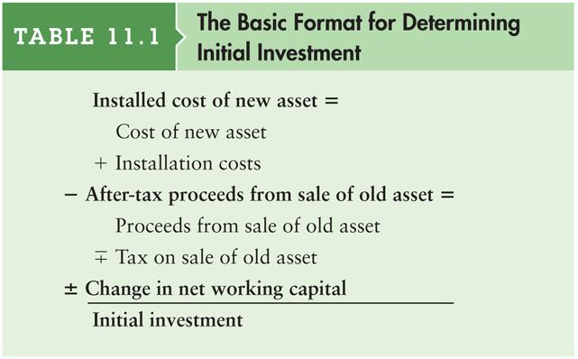 INITIAL INVESTMENT Şekilde de gördüğümüz gibi Initial Investment ı hesaplarken iki tane asset imiz mevcut. Birincisi new asset ve diğeri old asset. Adım adım ilerlersek daha anlaşılır olabilir.