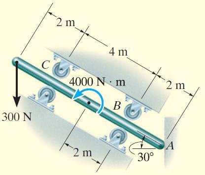 Örnek 5-8 Şekildeki düzgün pürüzsüz çubuk üzerine bir kuvvet ve kuvvet çifti momenti uygulanmaktadır.