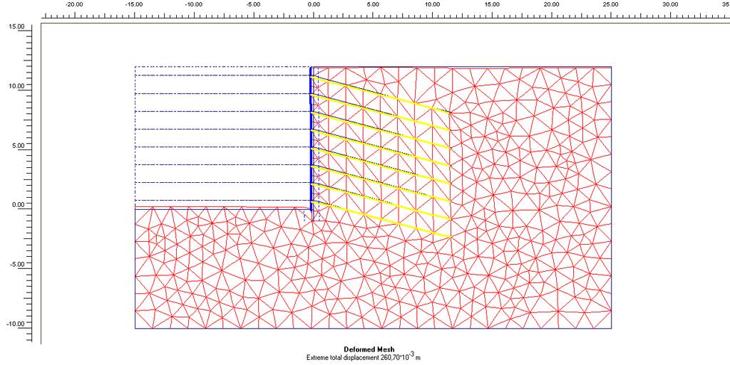 196 Ek 3 Şekil 9 Model 2 için zemin çivisi destekli kazı için nümerik model H=12.00 m Yatay deplasmanlar Max 260.
