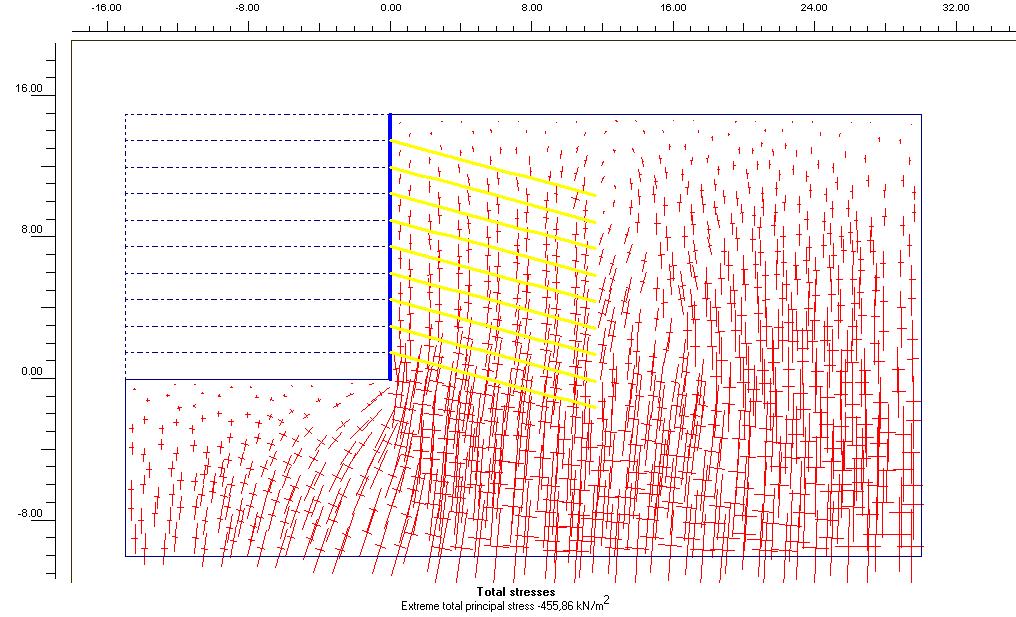 217 Toplam gerilmeler Max -455,86 kn/m 2 Ek 4 Şekil 19 Model 3 için zemin çivisi destekli kazıda toplam gerilmelerin değişimi