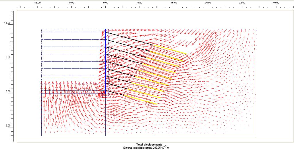 toplam gerilmelerin değişimi Toplam deplasmanlar Max 293.