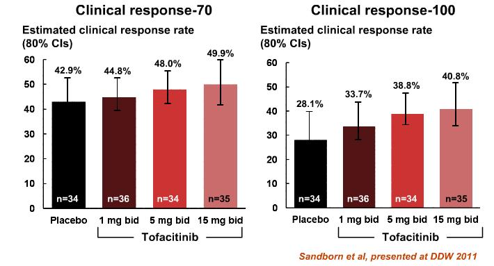 Sitokin yanıtının azaltılması: JAK-Inhibitorleri