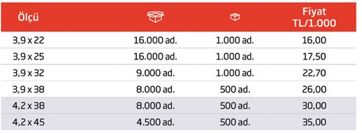 MERİDYEN Sınta Vidaları /