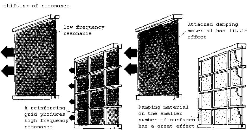 12) Rezonans frekansı kaydırılmalıdır: Örneğin yapının doğal frekansı