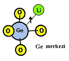 29 A ve C olarak olarak etiketlenen iki farklı Ge merkezi anizotropik faktörleriyle belirlenmiş ve her iki merkezdeki Li + iyonlarının tetrahedronun zıt taraflarında bulunduğu anlaşılmıştır (Weil