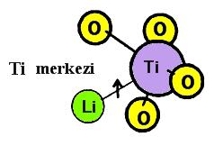 30 5.3.3. Ti merkezi Oluşum mekanizması ve modeli Ge merkezi ile aynıdır (Weil 1984; Wright ve ark.