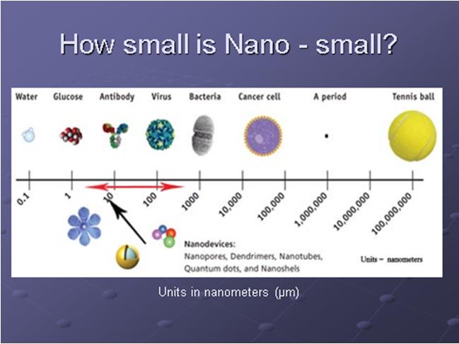 Nano boyutta atom ve moleküllerin dönmesi ile elektromekanik