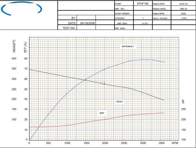 ampermetre, voltmetre, pompanın fabrika test