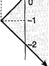 vardır? 1 8)2 3 4 5 / 15. = lx - 21 + 1 fnksinunun grafiği aşağıdakilerden 2 )( -2-2 )( 18.